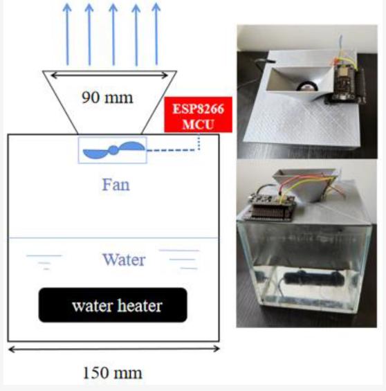 如何利用温室顶部通风口原理估计纹影机器视觉系统的风速？