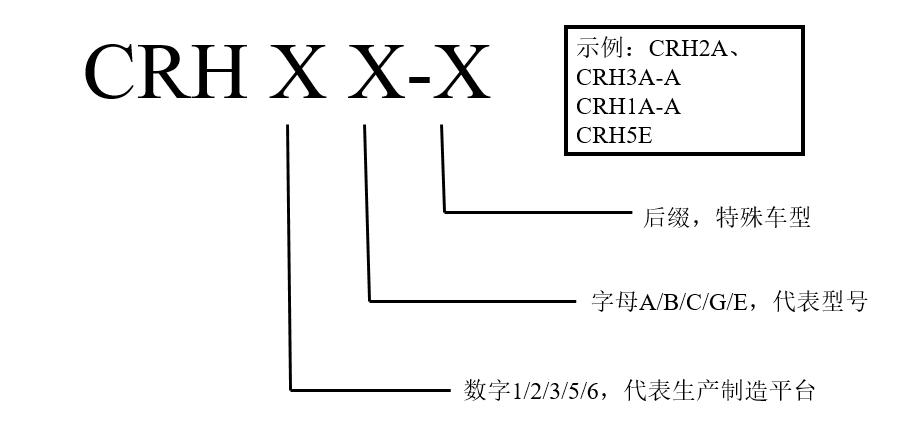 铁路动车组列车所有型号,目前我国动车组的主要型号有哪些