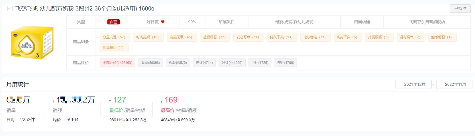 国产奶粉十大销量排名,2020年高端奶粉销量排名