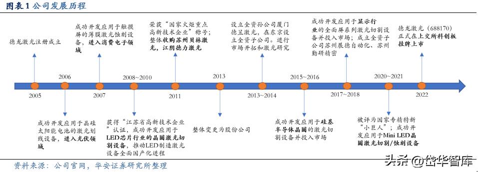 激光加工设备行业发展趋势,激光切割机行业龙头企业