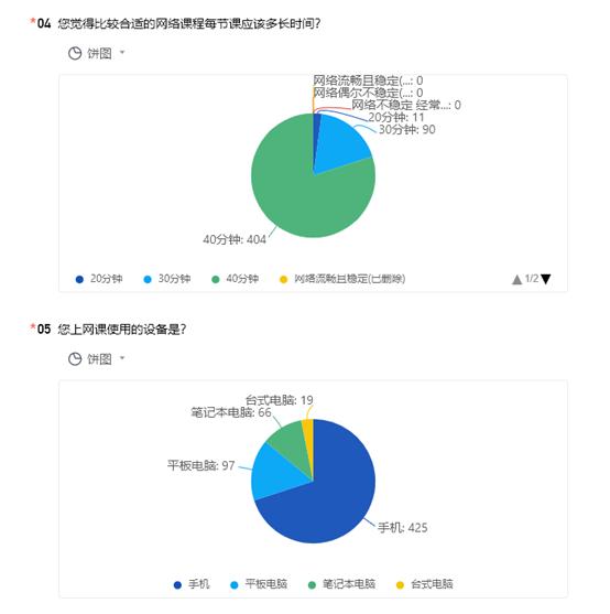 瑗胯棌鏁欏妯″紡闂嵎璋冩煡,鏋楄姖骞夸笢瀹為獙瀛︽牎缃戣娴嬭瘯