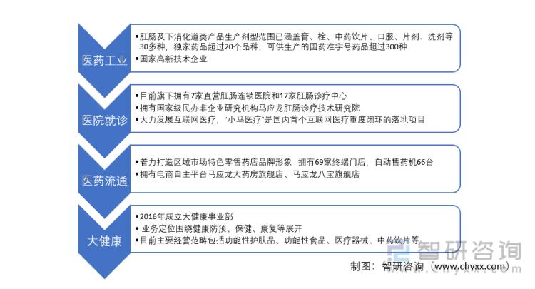 马应龙中华老字号,国字号马应龙