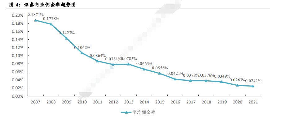 为什么券商一涨银行就跌,明天券商板块走强还是弱