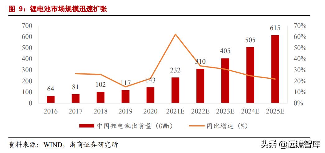 正极材料前三名丰元股份,丰元股份锂电池正极材料生产基地
