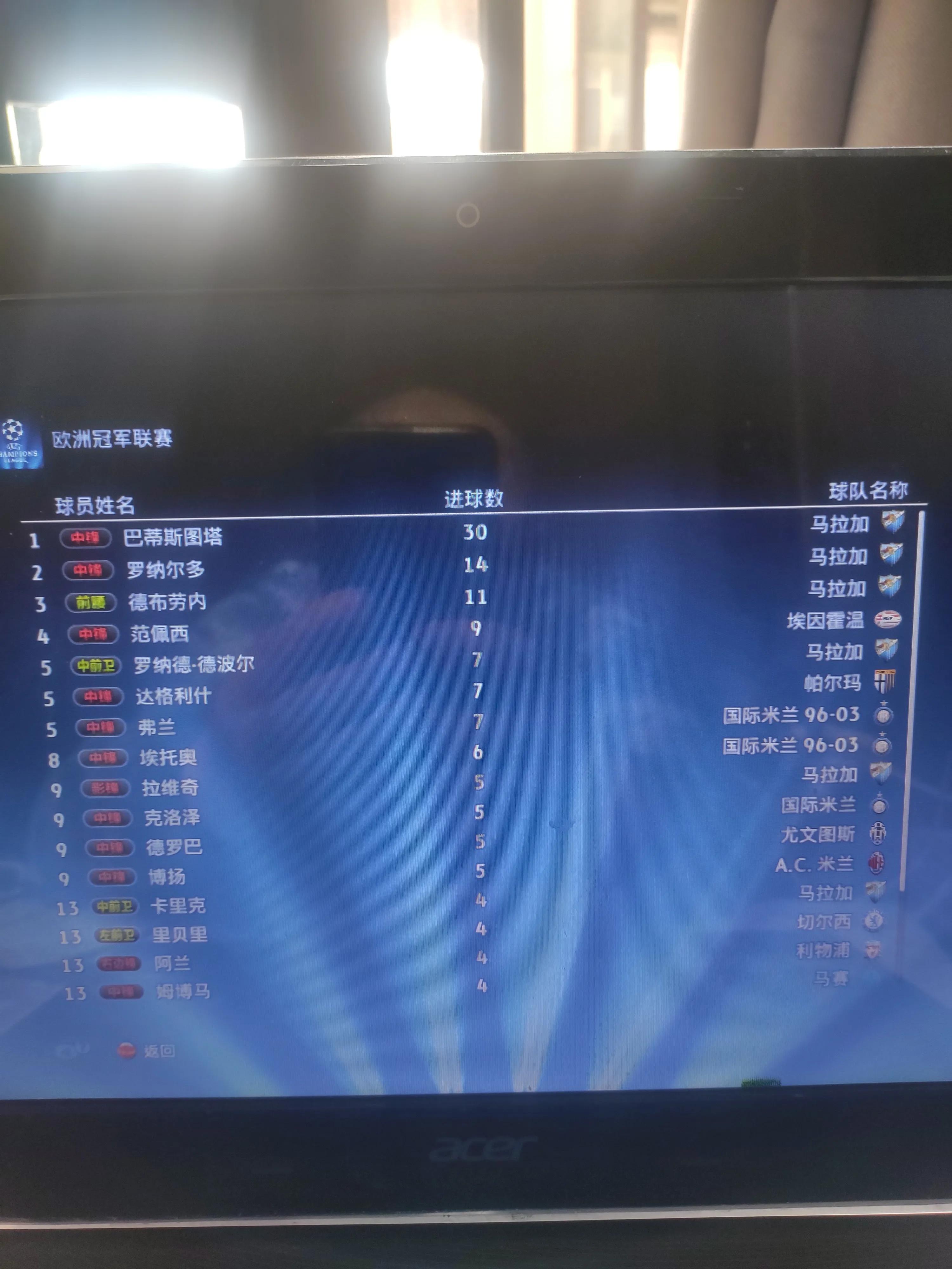 实况足球2013好玩吗,实况足球2013必买十大球员