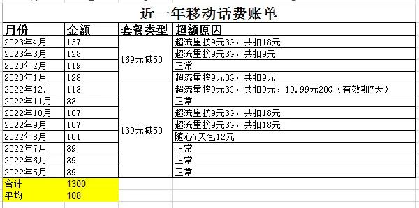 移动8元保号套餐怎么买流量划算,移动办理8元保号套餐去哪里办