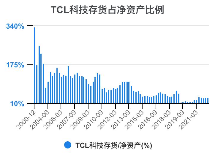 tcl财报2023解读,tcl科技2023年财报