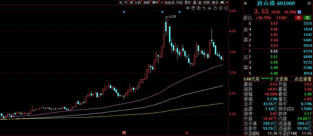 2023低价股息率高的股票,连续3年高股息率个股排行