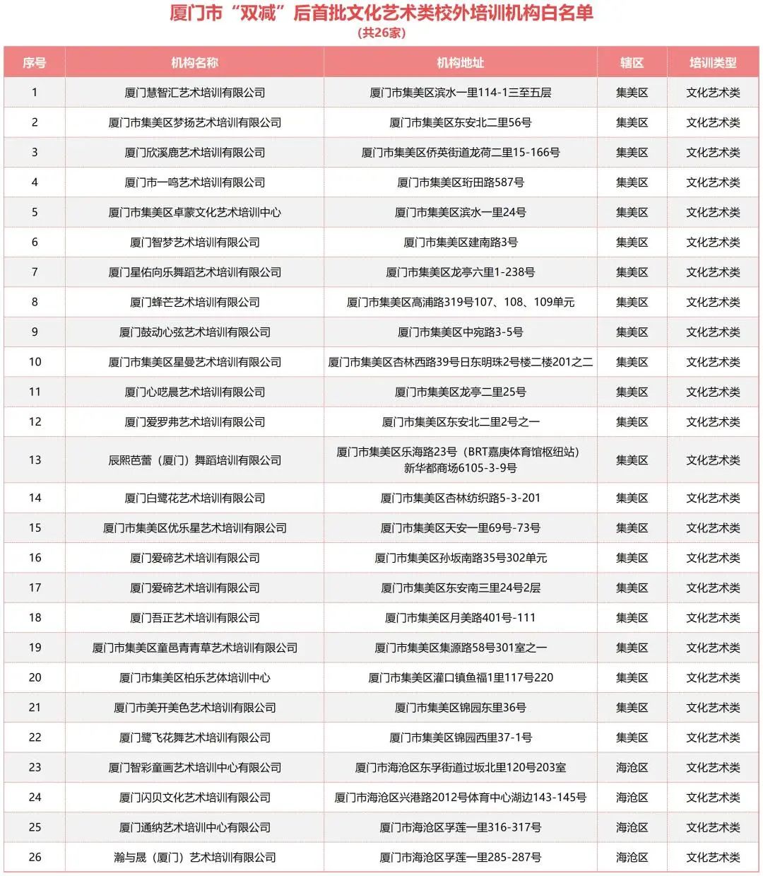暑期艺术培训机构招生,暑期艺术培训班课程安排