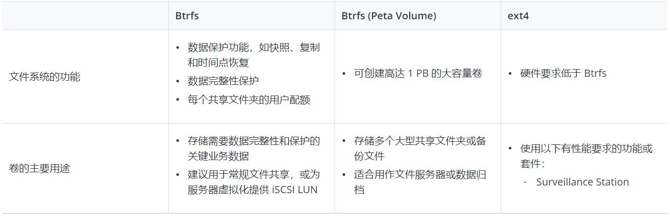 威联通和群晖后期哪个更省心,群晖ds920对比威联通d453
