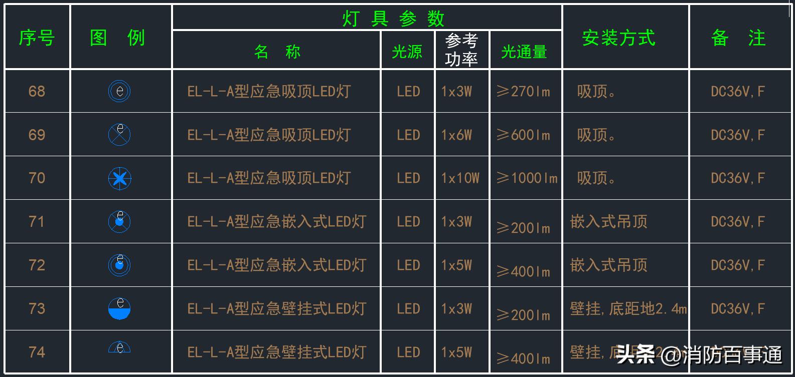 应急灯揭秘,假的消防应急灯