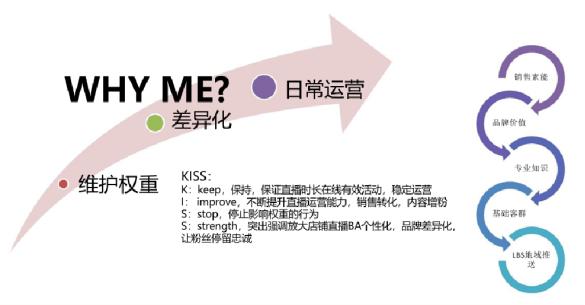 淘宝直播如何提升流量,淘宝直播流量分配逻辑