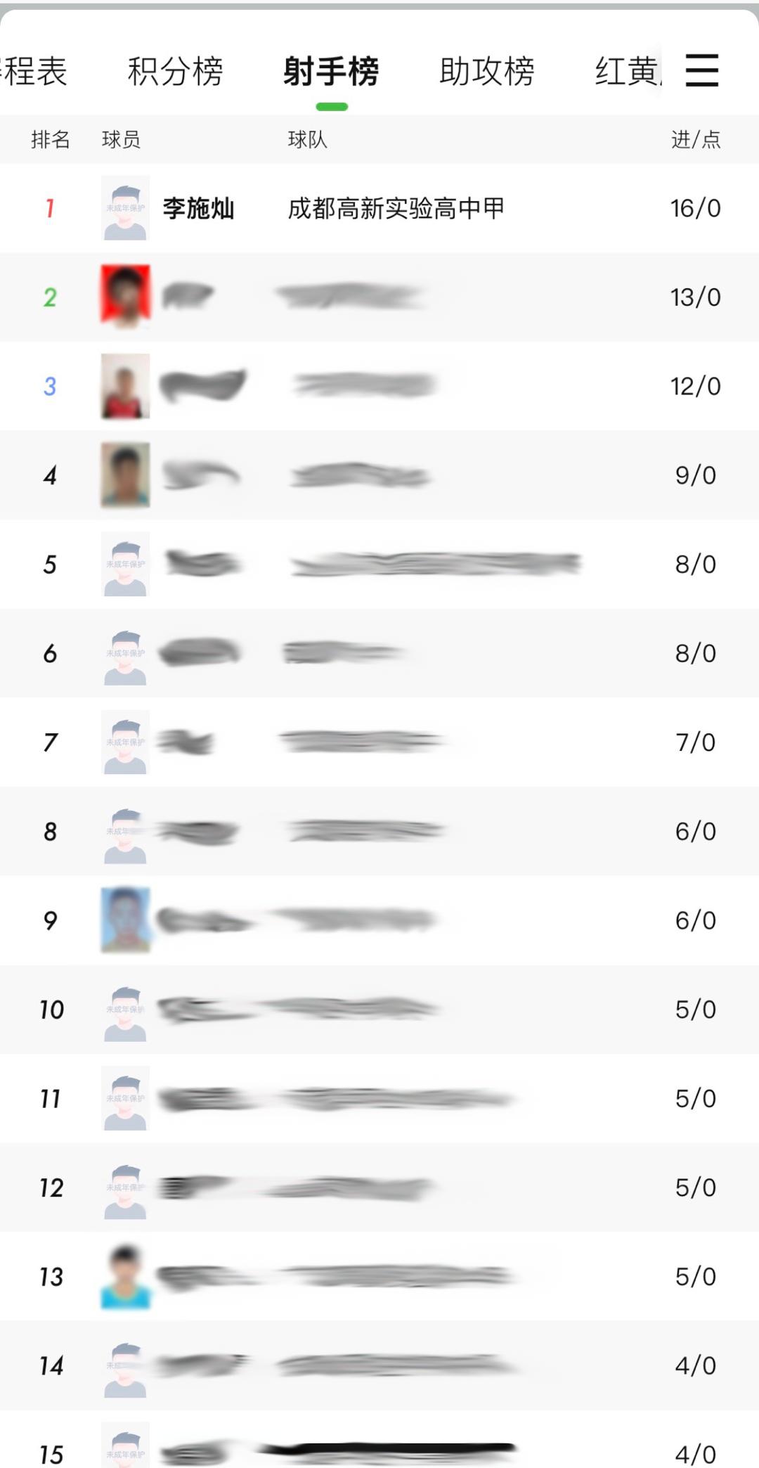 “黑马”奔腾!高新实中高中男子足球队又传喜报