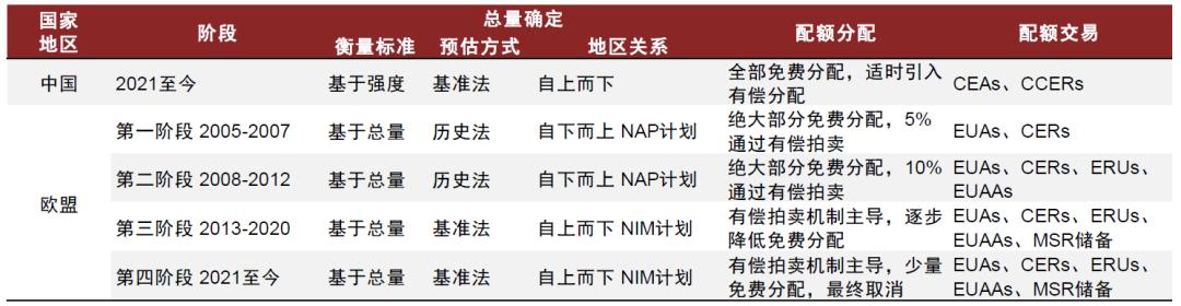 涓噾ibd缁勭粐璋冩暣,涓噾esg閮ㄩ棬