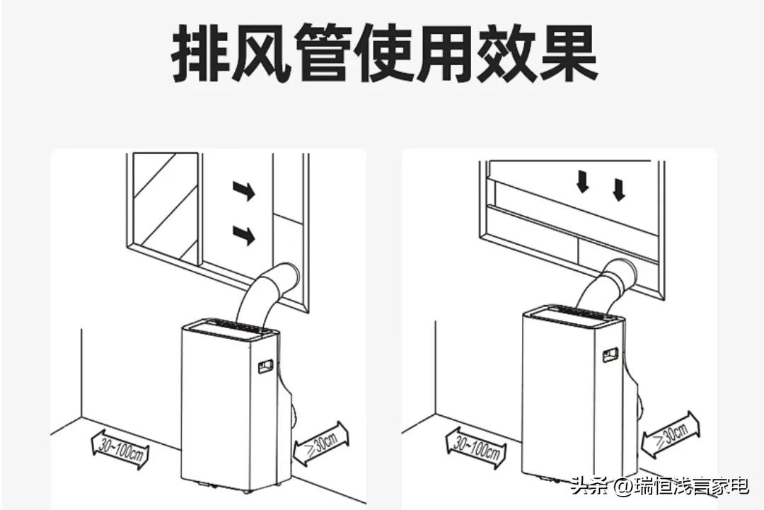 移动空调怎么用比较好一点,买了移动空调怎么办