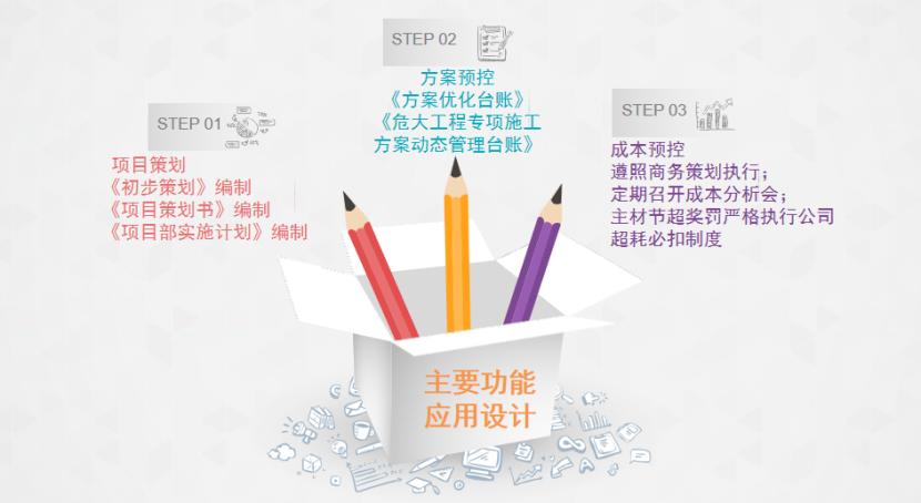 智能建筑项目管理方案论证,如何做好项目预控管理