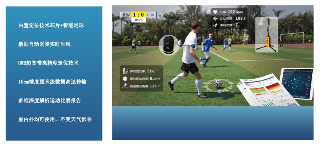 23年全国校园足球夏令营选拔日期,2020全国校园足球夏令营比赛视频