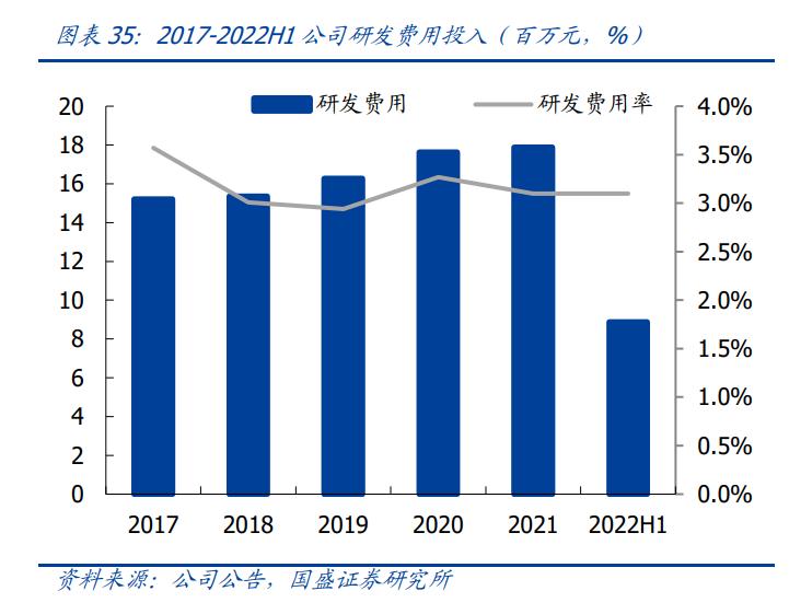 明月镜片防蓝光非球面镜片价格,明月近视防控镜片
