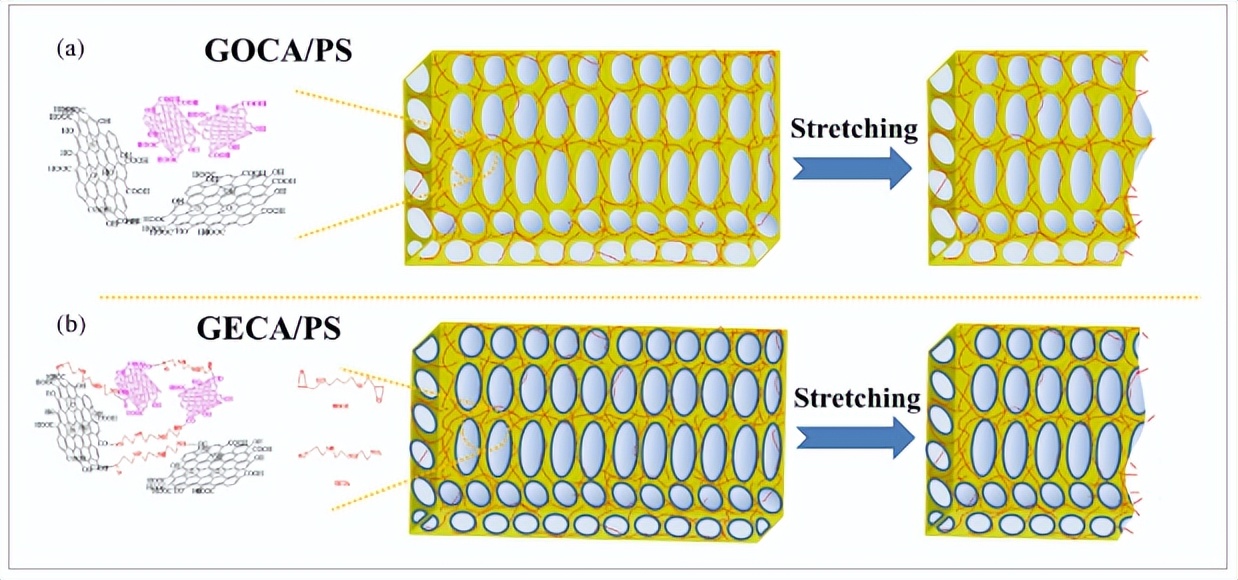 惊！青岛大学发现一物质可大大提升材料力学性能，你猜是啥？