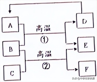2022年湖北省随州市中考化学试卷,2023随州中考化学试题及答案