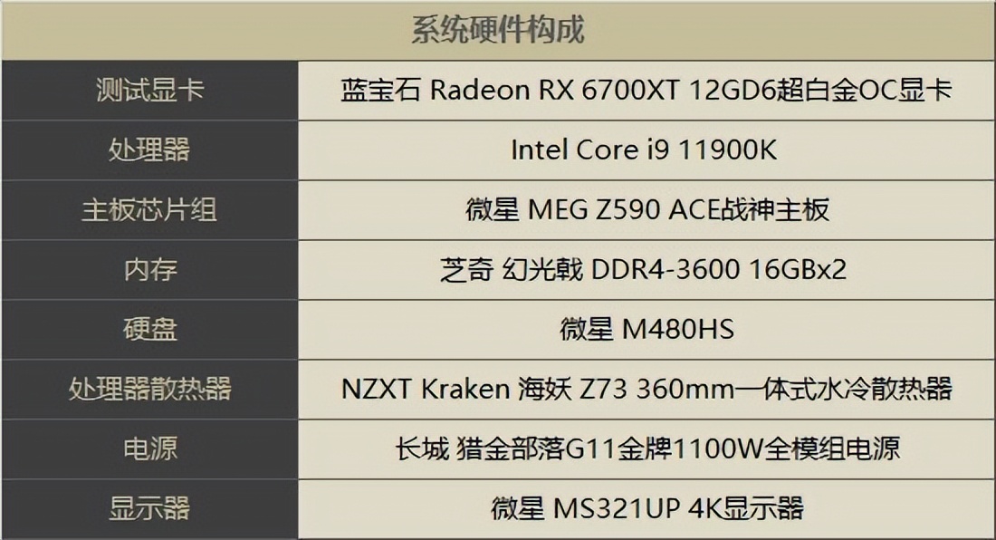 AMD重大黑科技：能玩1080P就能玩4K新驱动福利功能RSR效果测试