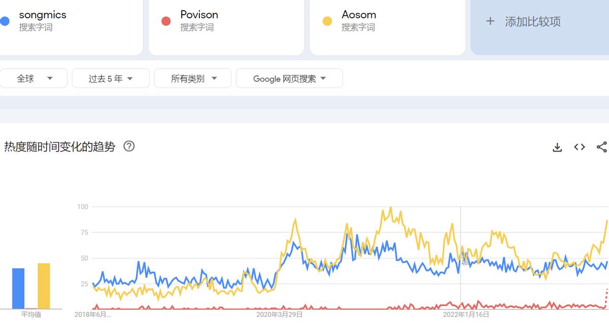 致欧科技的主要产品,致欧科技做国内业务吗