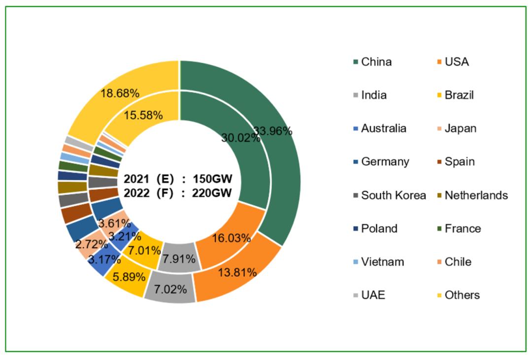 能源科普太阳能,一分钟了解太阳能