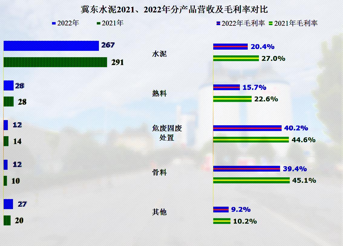冀东水泥还有希望吗,冀东水泥2024年走势