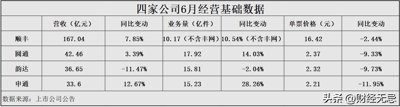 快递加盟商跑路怎么处理,韵达倒闭传言对快递行业的影响
