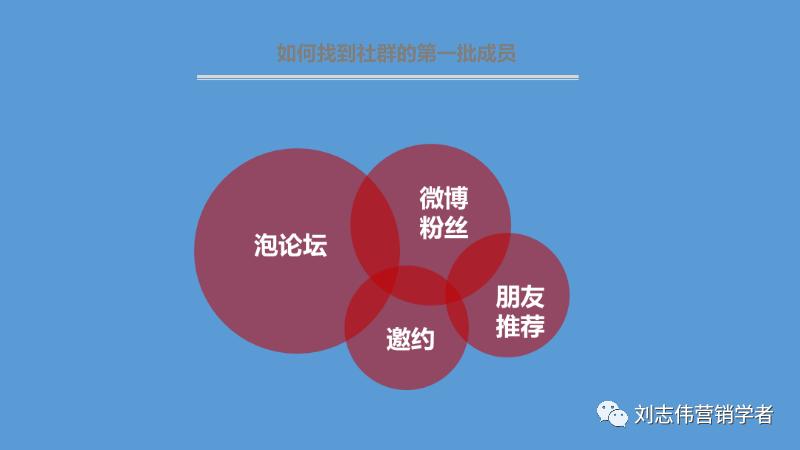 丁香园社群运营方案ppt,养老社区社群运营经验分享ppt