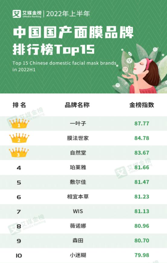 8000字拆解，一叶子的两次重要升级对化妆品行业的启示？