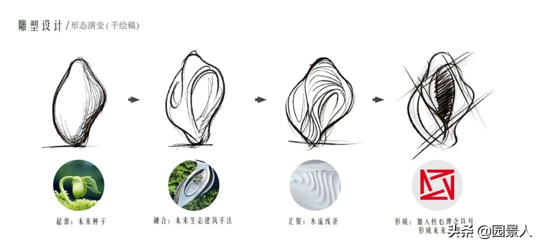 儿童乐园都有哪些项目,最近儿童乐园推荐户外