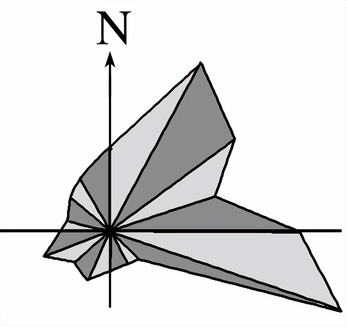 人教版高中地理必修1第2章第1节,2019版人教版高中地理必修一插图