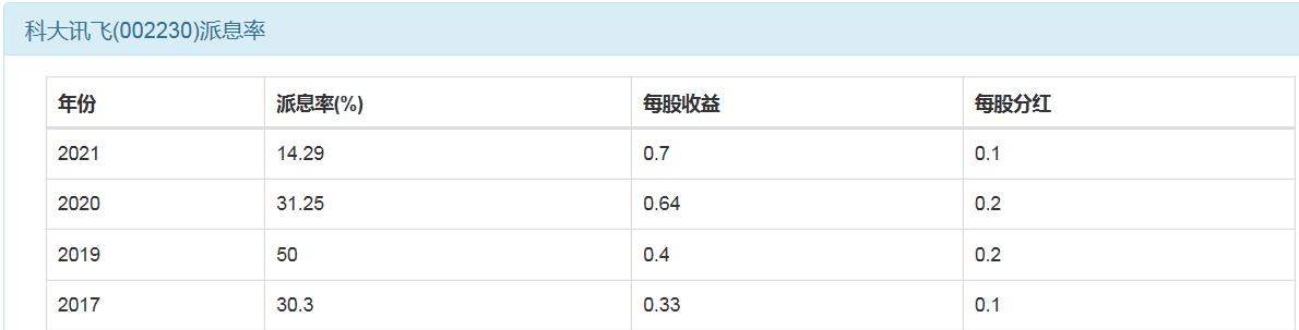 科大讯飞行业地位个股分析,科大讯飞个股走势分析