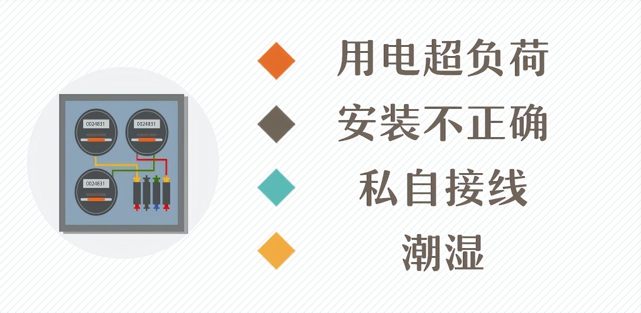 电表起火危险吗,电表起火应急措施方法