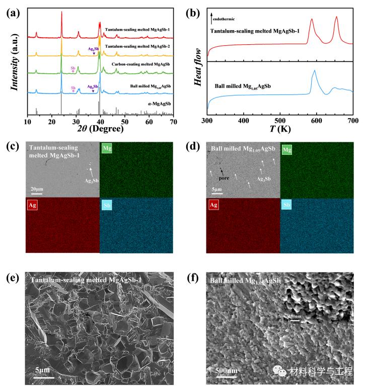 actamaterialia什么水平,actamaterialia怎么样