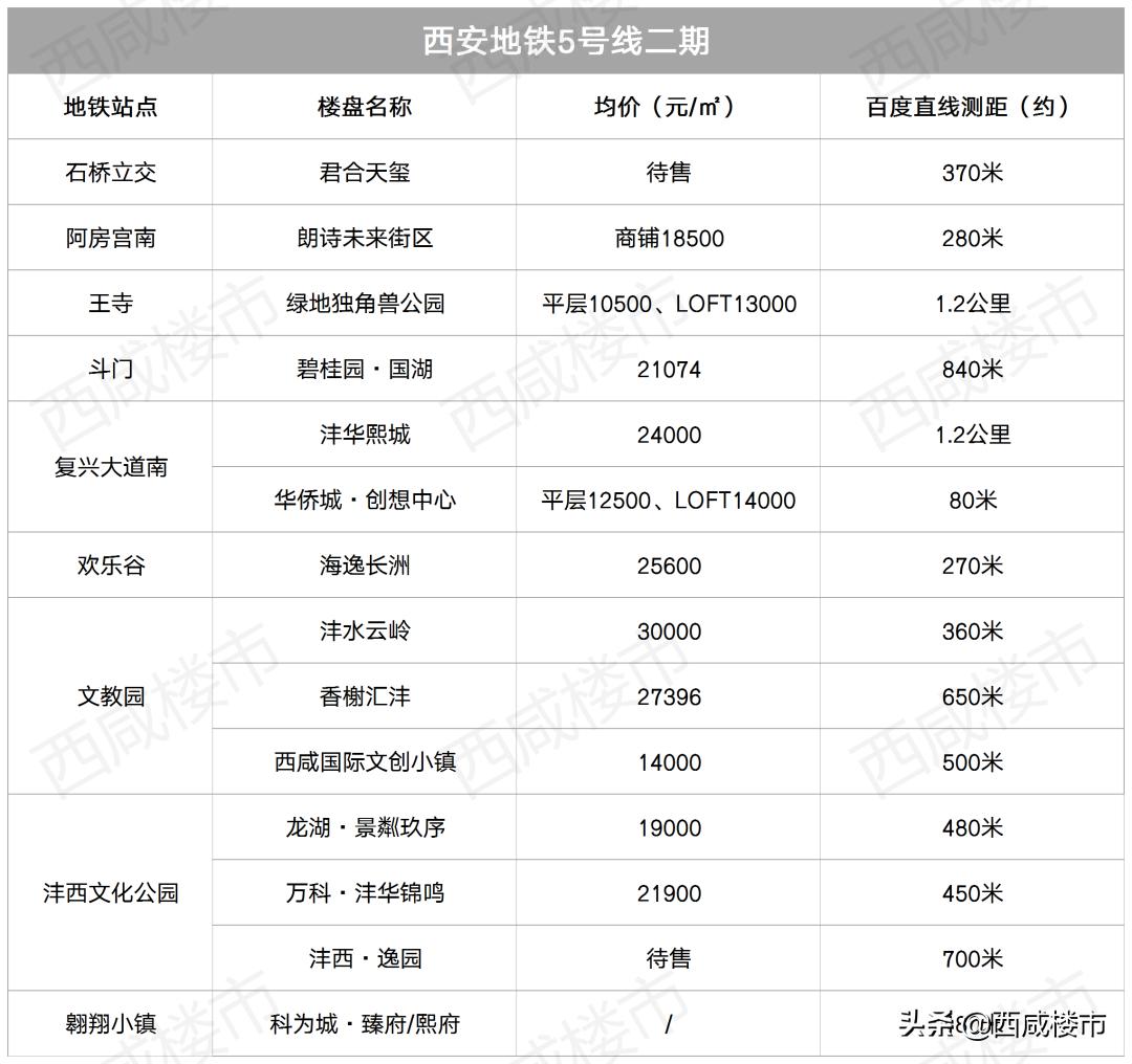 西咸新区2024土地出让计划,西咸新区最新八宗土地成交位置图