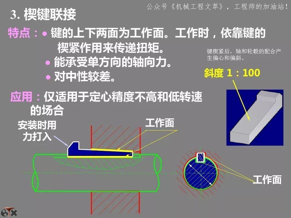 ppt中超链接与动作按钮异同,ppt各功能键的用法