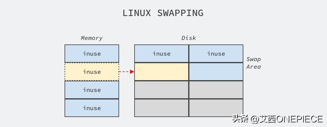 linux服务器分区教程,linux服务器磁盘怎么分区