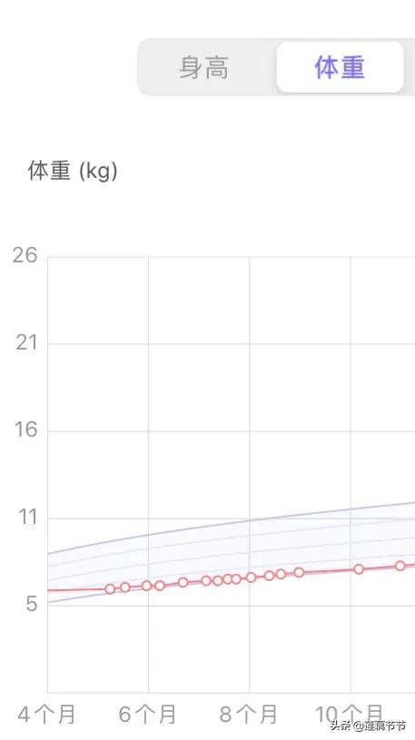 宝宝体重不合格要紧吗,宝宝体重不达标怎么回事
