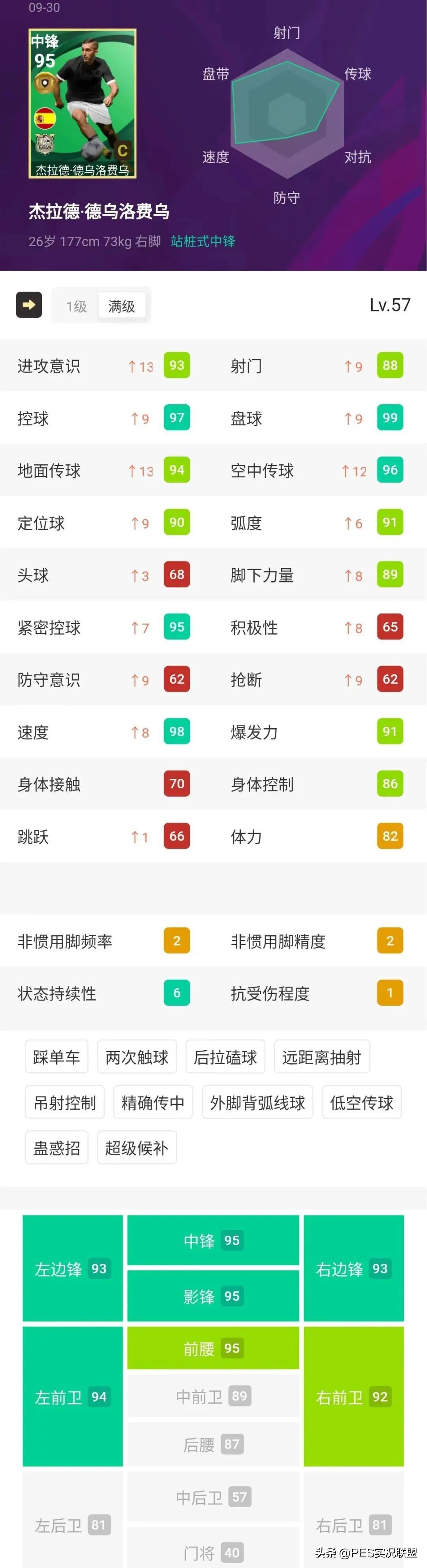 版本代沟造就神兽崛起！实况足球国服更新后首批周精选简析