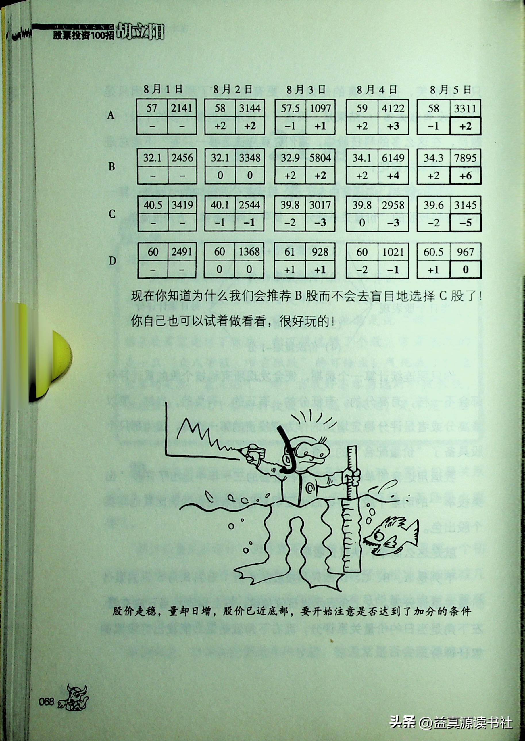 胡立阳股票交易策略,胡立阳炒股秘笈股票解套时机