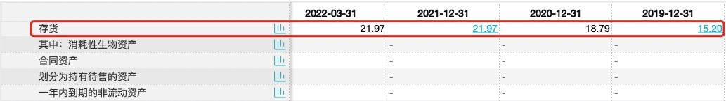 水井坊2023年销售收入,水井坊第一季度利润