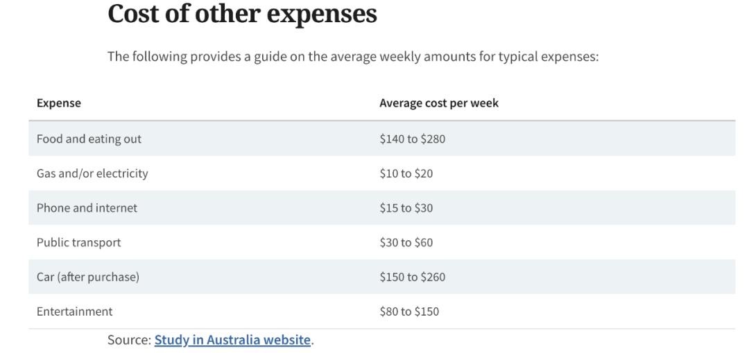在澳洲留学一年要多少生活费,在国外留学父母不知道的事