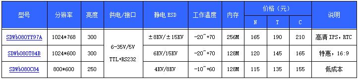 中显智能科技,中显触摸屏