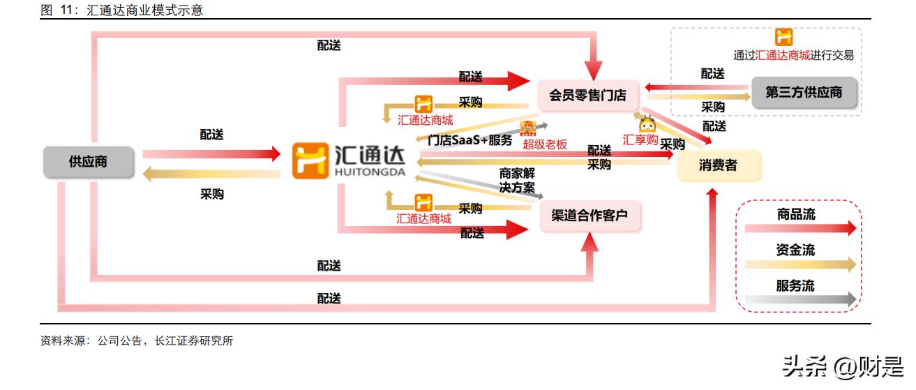 从产业互联网看招商,国联股份浅析