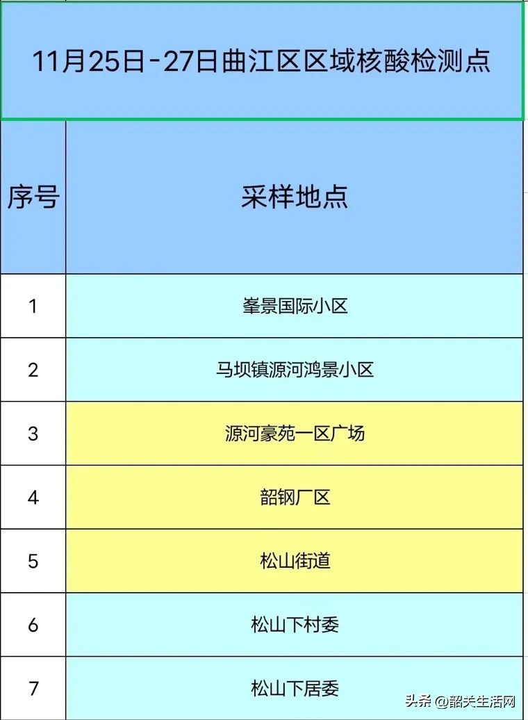 西安浐灞区核酸检测最新通知,西安曲江核酸检测时间最新通知