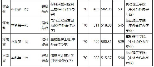 河南高校就业前景,河南科技大学招生就业趋势