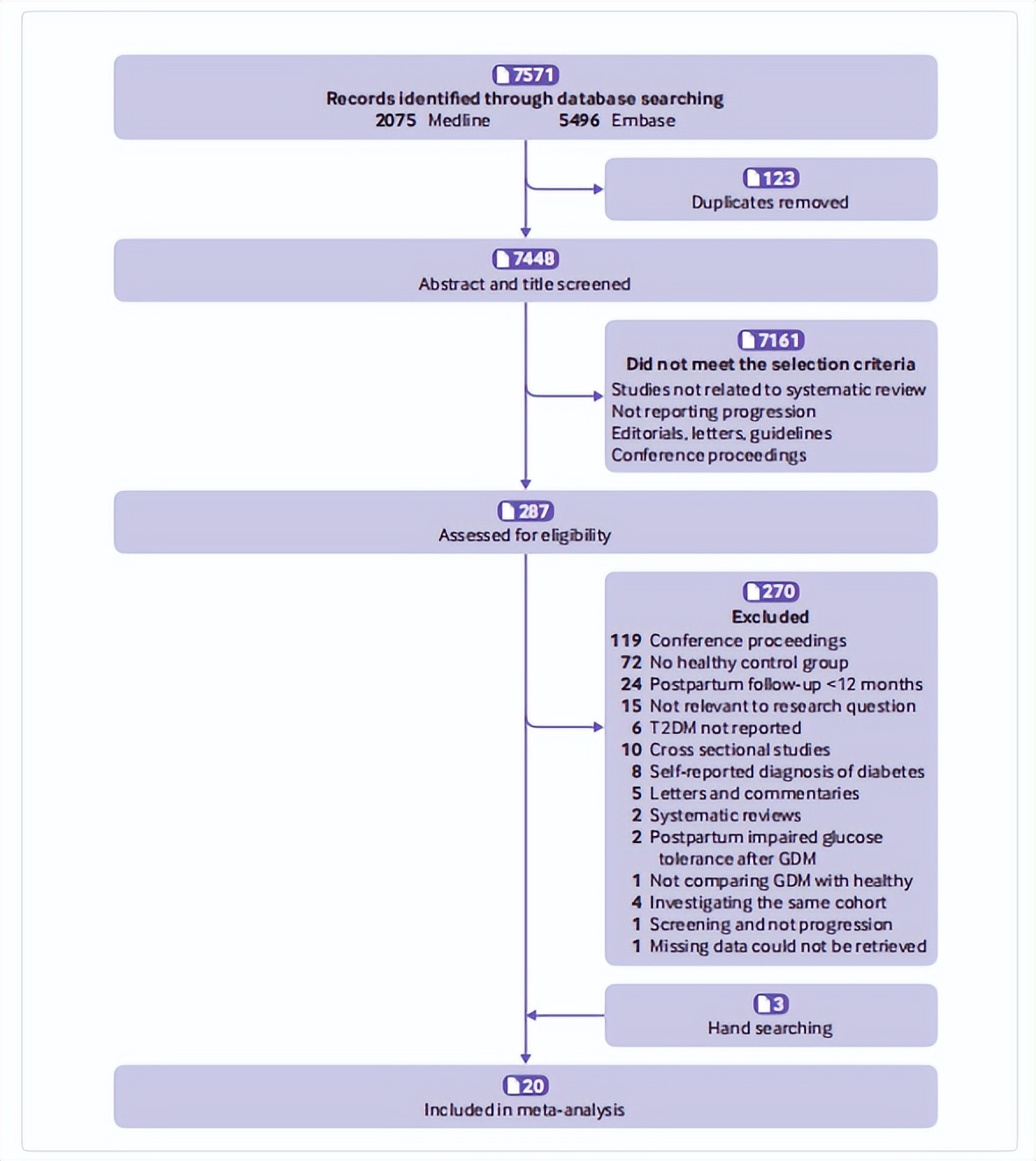 meta分析高分文章,如何搜索一篇高质量meta分析论文