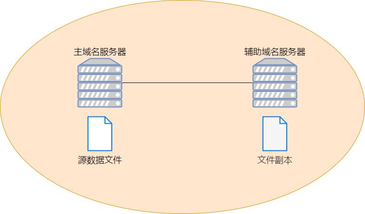 dns解析示意图,dns原理图讲解